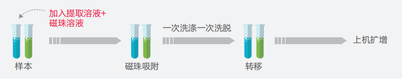 万利国际(中国集团)官方网站