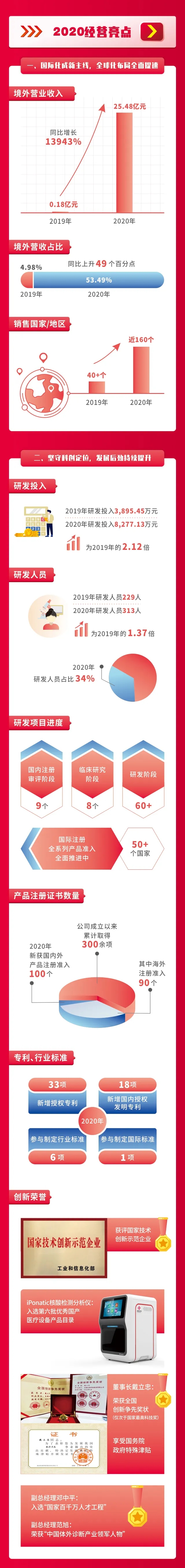 万利国际(中国集团)官方网站