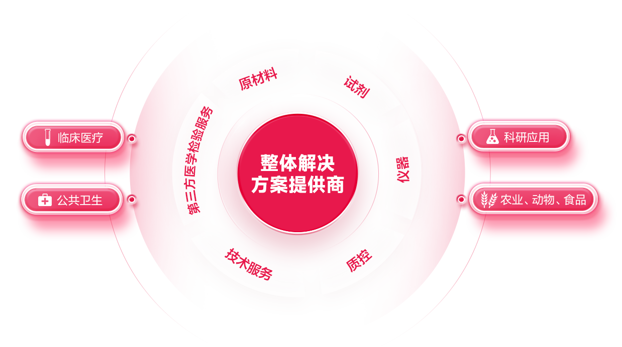 万利国际(中国集团)官方网站