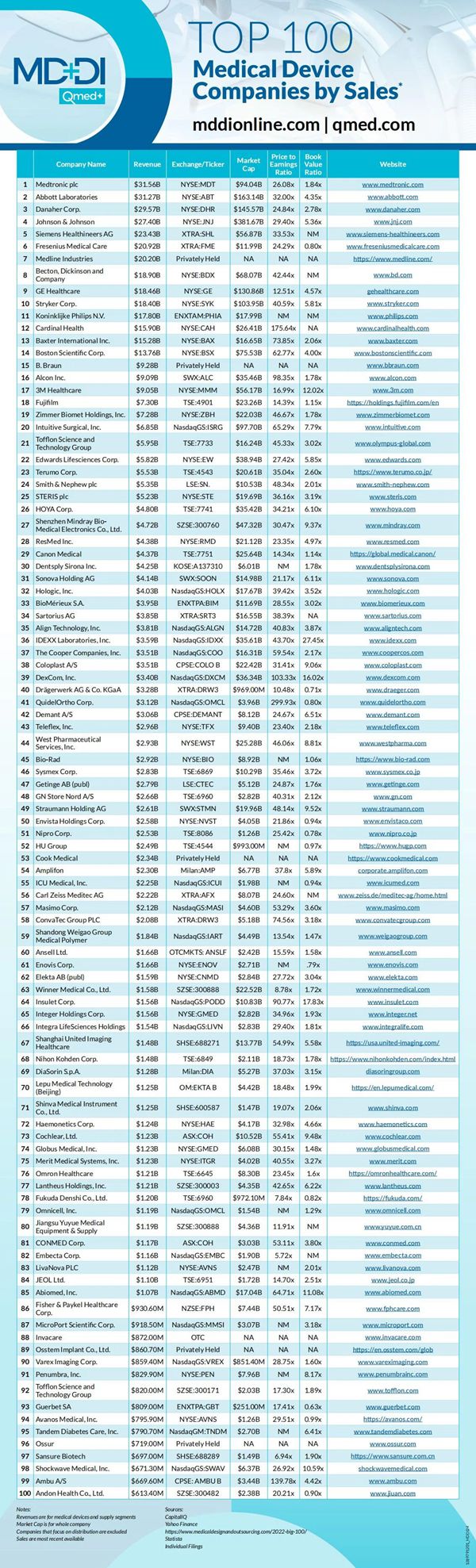 万利国际(中国集团)官方网站